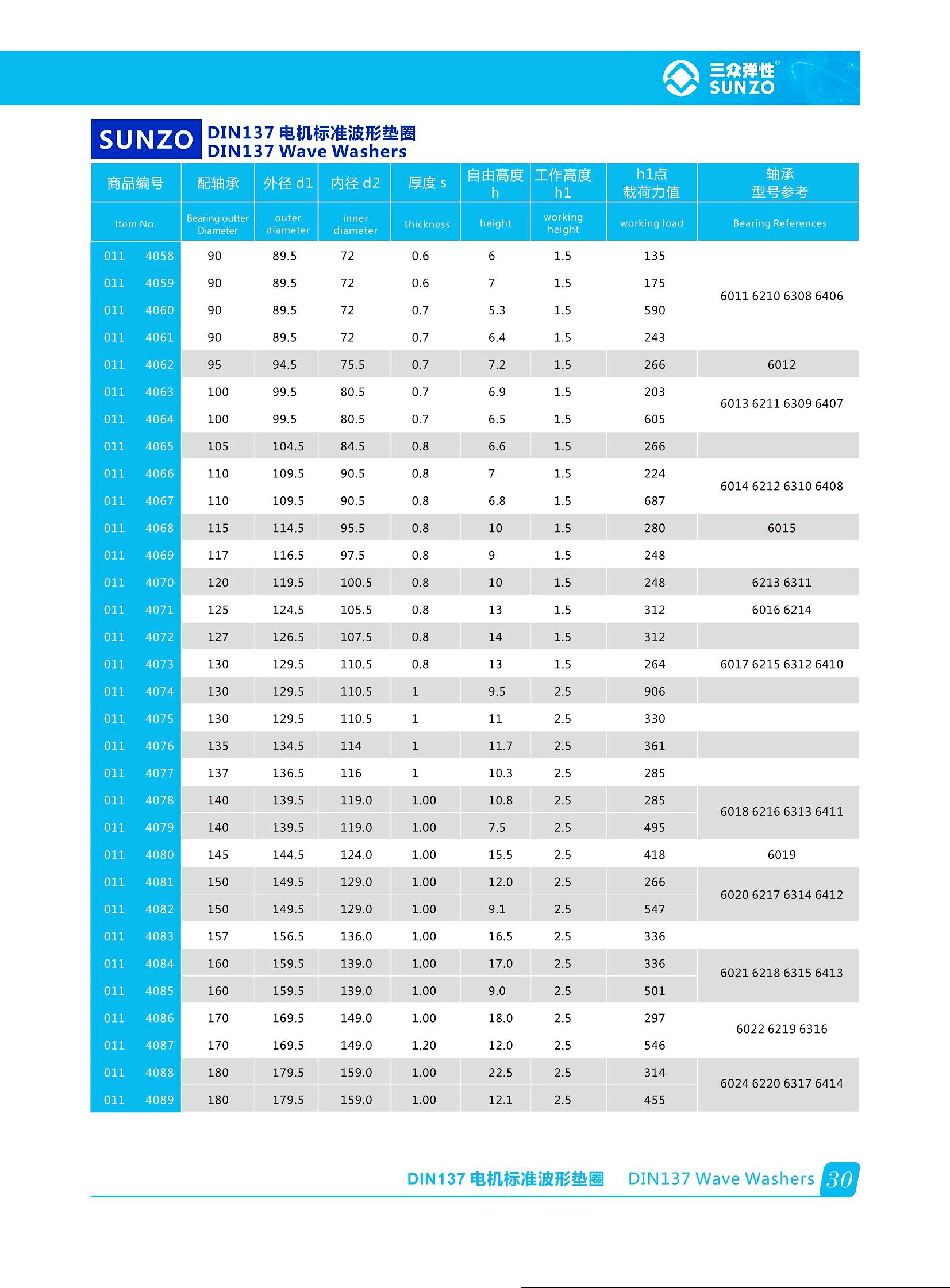 30DIN137电机标准波形垫圈-2(1) 30DIN137电机标准波形垫圈-2(1)