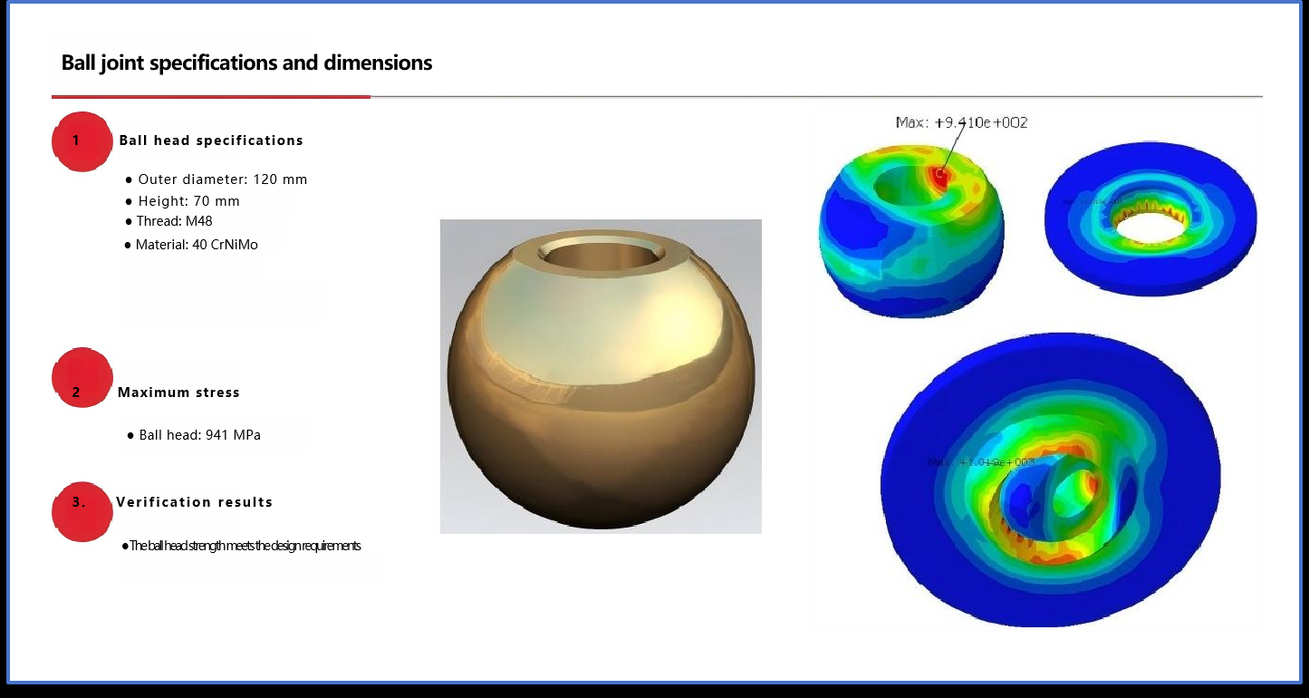 Ball head specifications and dimensions
