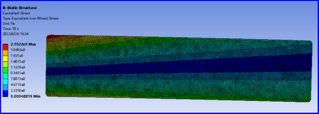 Equivalent stress distribution