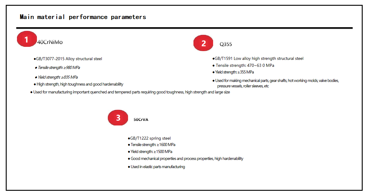 Main material performance parameters